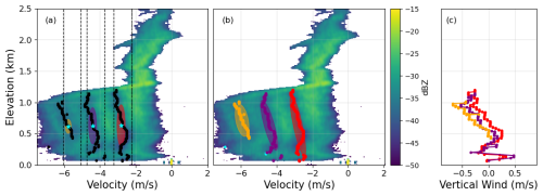 https://amt.copernicus.org/articles/18/5141/2025/amt-18-5141-2025-f03