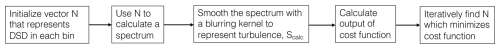https://amt.copernicus.org/articles/18/5141/2025/amt-18-5141-2025-f07