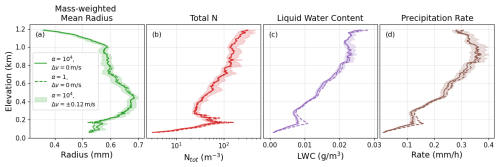 https://amt.copernicus.org/articles/18/5141/2025/amt-18-5141-2025-f12