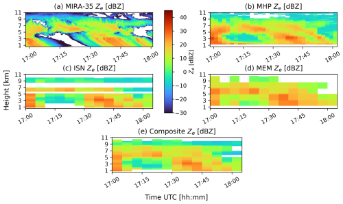 https://amt.copernicus.org/articles/18/5177/2025/amt-18-5177-2025-f12
