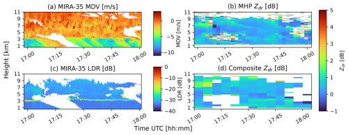 https://amt.copernicus.org/articles/18/5177/2025/amt-18-5177-2025-f13