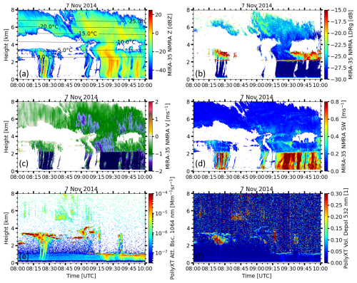 https://amt.copernicus.org/articles/18/5199/2025/amt-18-5199-2025-f04