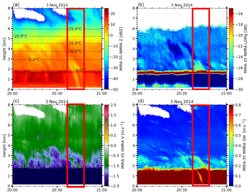 https://amt.copernicus.org/articles/18/5199/2025/amt-18-5199-2025-f10
