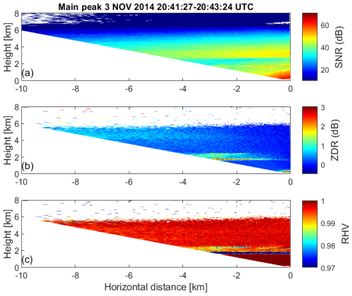https://amt.copernicus.org/articles/18/5199/2025/amt-18-5199-2025-f11