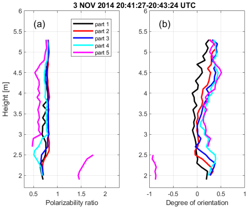 https://amt.copernicus.org/articles/18/5199/2025/amt-18-5199-2025-f18