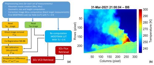 https://amt.copernicus.org/articles/18/5281/2025/amt-18-5281-2025-f02