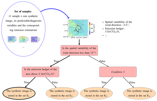 https://amt.copernicus.org/articles/18/533/2025/amt-18-533-2025-f02