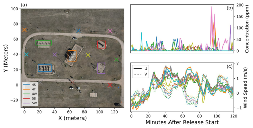 https://amt.copernicus.org/articles/18/5375/2025/amt-18-5375-2025-f02