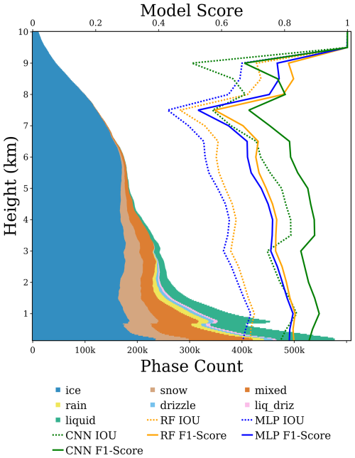 https://amt.copernicus.org/articles/18/5393/2025/amt-18-5393-2025-f07