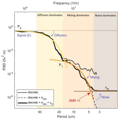 https://amt.copernicus.org/articles/18/5435/2025/amt-18-5435-2025-f03