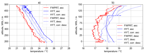 https://amt.copernicus.org/articles/18/5527/2025/amt-18-5527-2025-f07