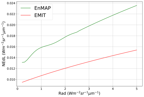 https://amt.copernicus.org/articles/18/5545/2025/amt-18-5545-2025-f02