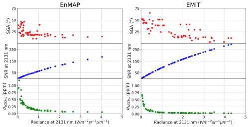 https://amt.copernicus.org/articles/18/5545/2025/amt-18-5545-2025-f07