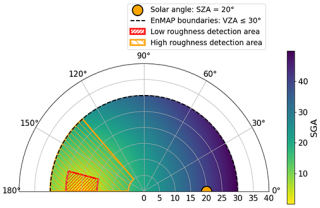 https://amt.copernicus.org/articles/18/5545/2025/amt-18-5545-2025-f08