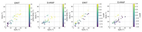 https://amt.copernicus.org/articles/18/5545/2025/amt-18-5545-2025-f13