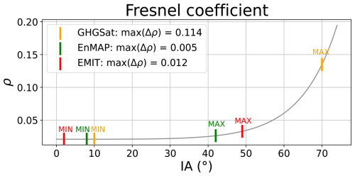 https://amt.copernicus.org/articles/18/5545/2025/amt-18-5545-2025-f14