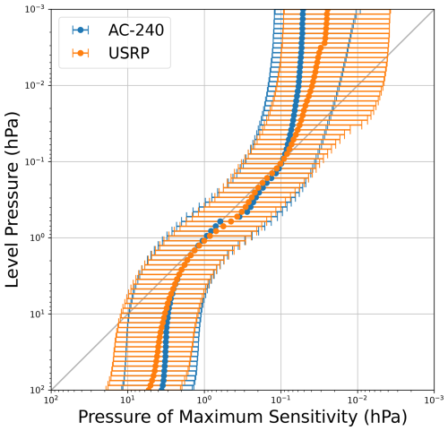 https://amt.copernicus.org/articles/18/555/2025/amt-18-555-2025-f06