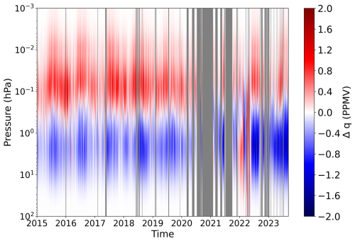 https://amt.copernicus.org/articles/18/555/2025/amt-18-555-2025-f10