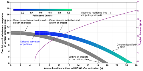 https://amt.copernicus.org/articles/18/5649/2025/amt-18-5649-2025-f12