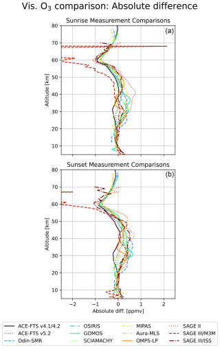 https://amt.copernicus.org/articles/18/569/2025/amt-18-569-2025-f02