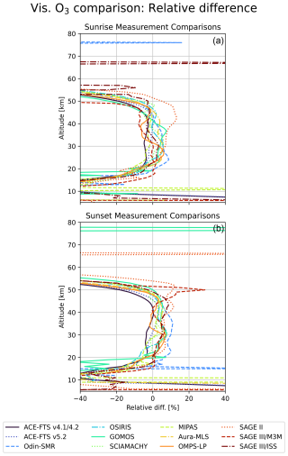 https://amt.copernicus.org/articles/18/569/2025/amt-18-569-2025-f03