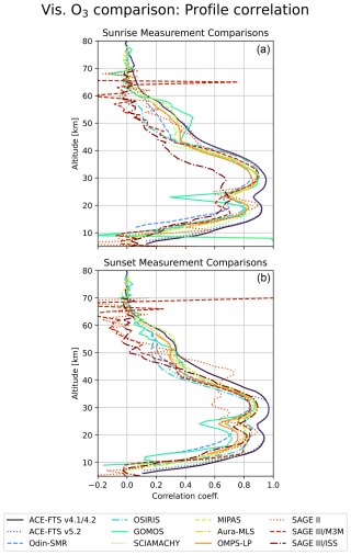 https://amt.copernicus.org/articles/18/569/2025/amt-18-569-2025-f04