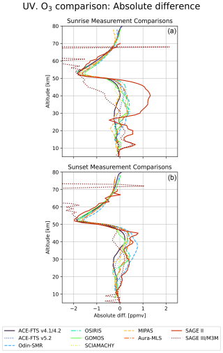 https://amt.copernicus.org/articles/18/569/2025/amt-18-569-2025-f06