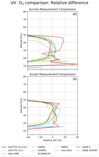 https://amt.copernicus.org/articles/18/569/2025/amt-18-569-2025-f07