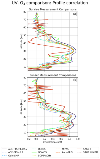 https://amt.copernicus.org/articles/18/569/2025/amt-18-569-2025-f08