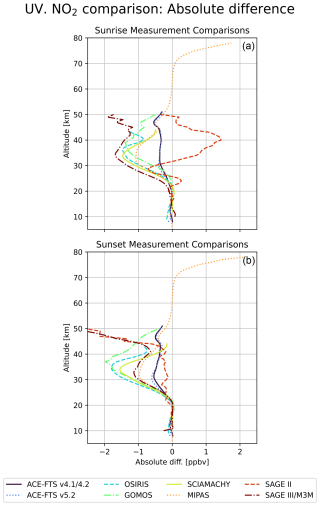 https://amt.copernicus.org/articles/18/569/2025/amt-18-569-2025-f11