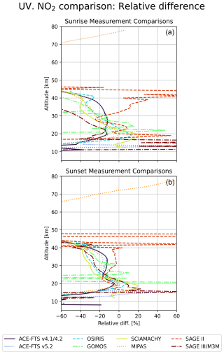 https://amt.copernicus.org/articles/18/569/2025/amt-18-569-2025-f12