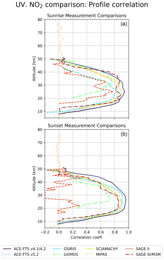 https://amt.copernicus.org/articles/18/569/2025/amt-18-569-2025-f13