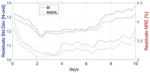 https://amt.copernicus.org/articles/18/57/2025/amt-18-57-2025-f07