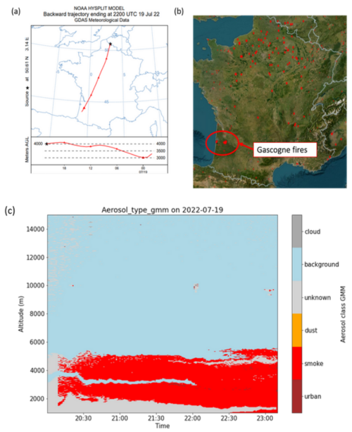 https://amt.copernicus.org/articles/18/5729/2025/amt-18-5729-2025-f07