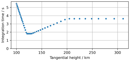 https://amt.copernicus.org/articles/18/5749/2025/amt-18-5749-2025-f01