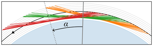 https://amt.copernicus.org/articles/18/5749/2025/amt-18-5749-2025-f09