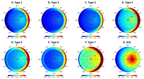 https://amt.copernicus.org/articles/18/5783/2025/amt-18-5783-2025-f08