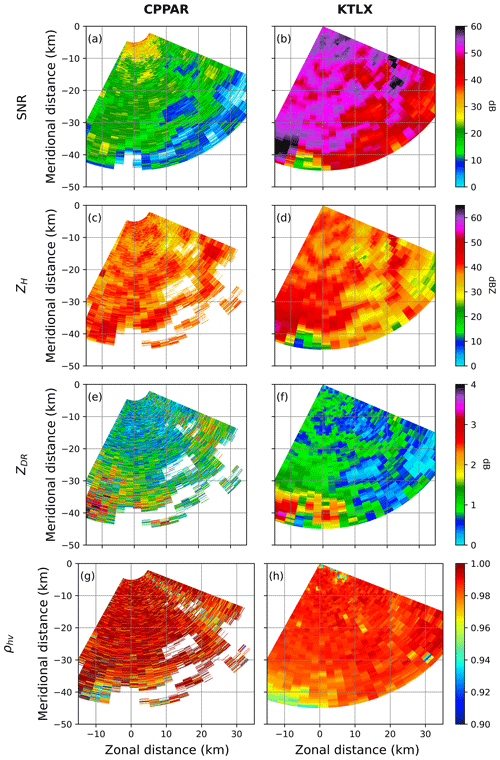 https://amt.copernicus.org/articles/18/619/2025/amt-18-619-2025-f05