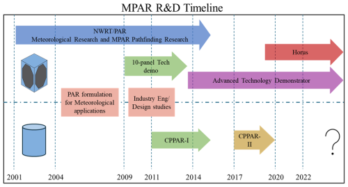 https://amt.copernicus.org/articles/18/619/2025/amt-18-619-2025-f10