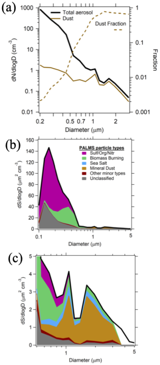 https://amt.copernicus.org/articles/18/639/2025/amt-18-639-2025-f04