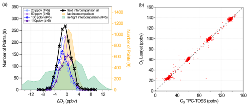 https://amt.copernicus.org/articles/18/6545/2025/amt-18-6545-2025-f07