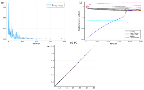 https://amt.copernicus.org/articles/18/673/2025/amt-18-673-2025-f07