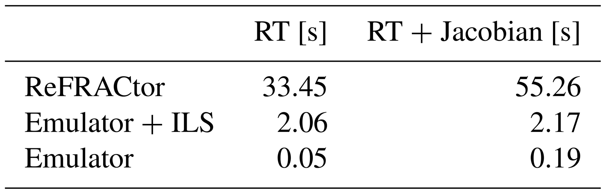 AMT - Forward model emulator for atmospheric radiative transfer using ...