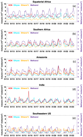 https://amt.copernicus.org/articles/18/695/2025/amt-18-695-2025-f07