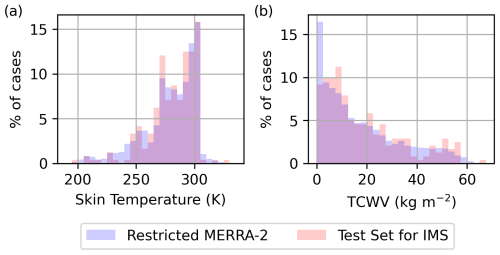 https://amt.copernicus.org/articles/18/717/2025/amt-18-717-2025-f03