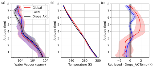 https://amt.copernicus.org/articles/18/717/2025/amt-18-717-2025-f10