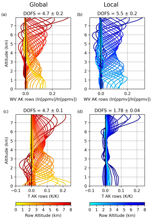 https://amt.copernicus.org/articles/18/717/2025/amt-18-717-2025-f11