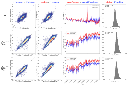 https://amt.copernicus.org/articles/18/73/2025/amt-18-73-2025-f04