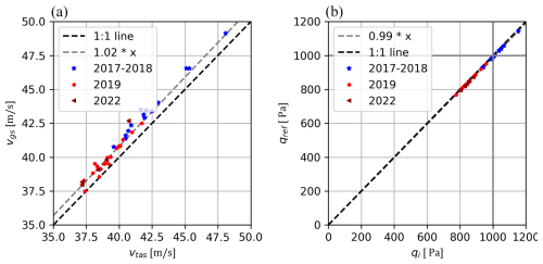 https://amt.copernicus.org/articles/18/749/2025/amt-18-749-2025-f05