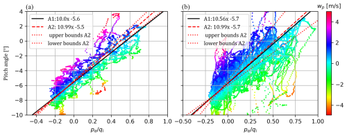 https://amt.copernicus.org/articles/18/749/2025/amt-18-749-2025-f08